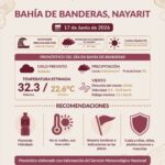 Bahía de Banderas mantiene condiciones cálidas y vigilancia por oleaje elevado